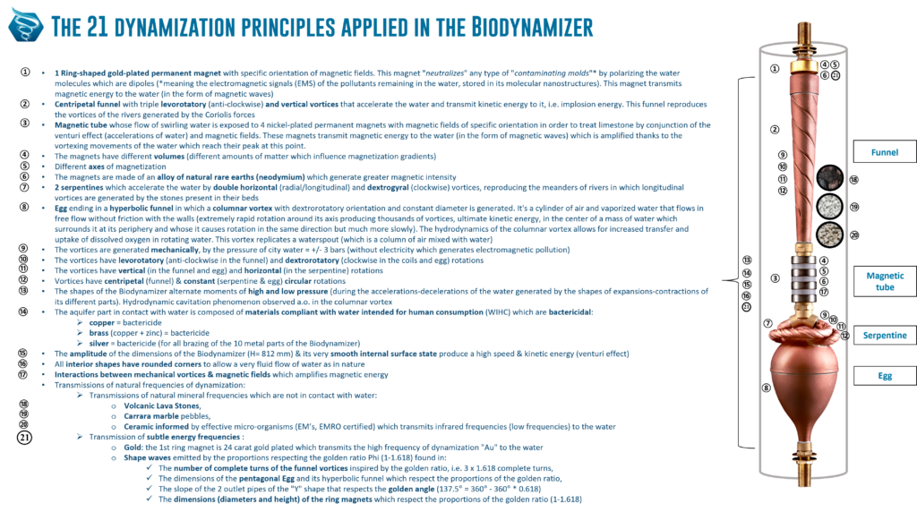 21 principles of dynamization of water - Biodynamizer